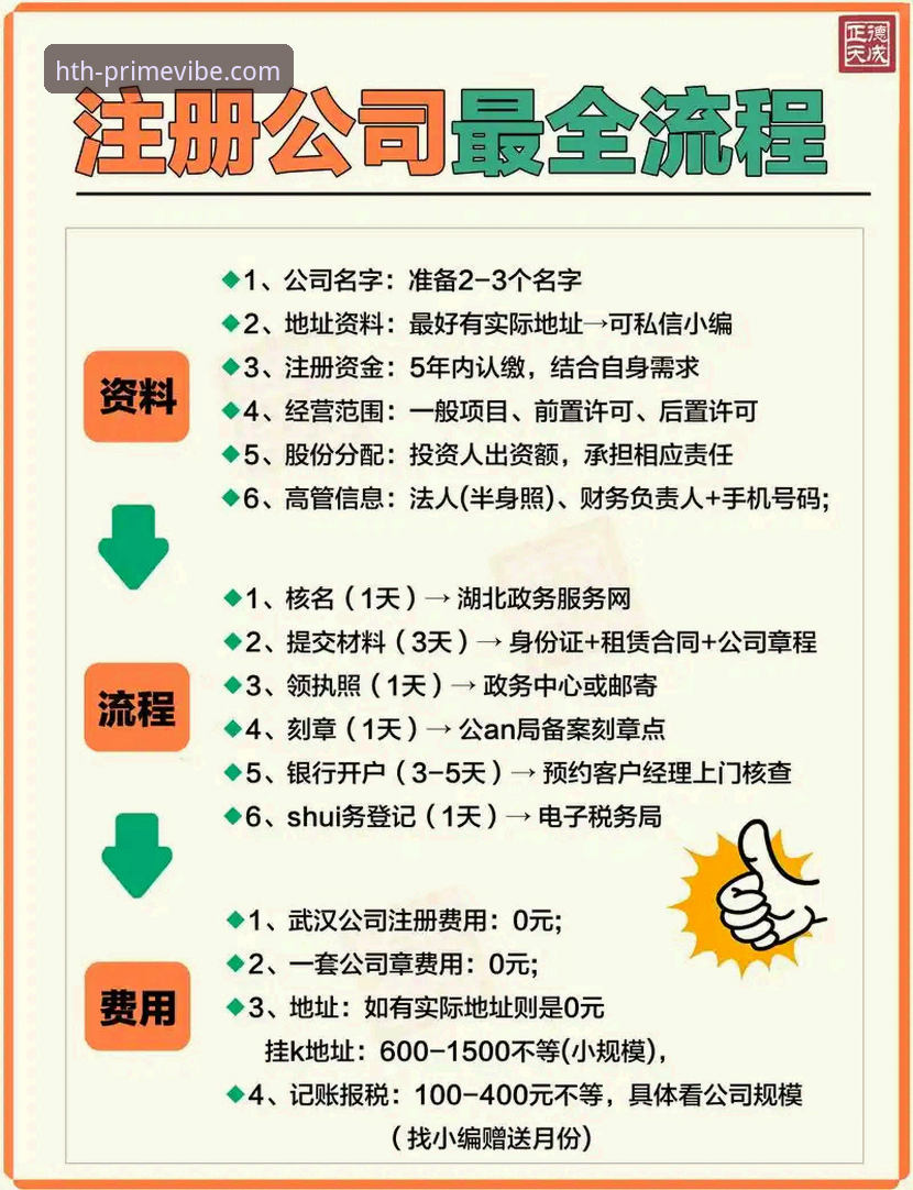 HTHT注册流程 HTHT注册流程详解——从零开始的会员开通指南